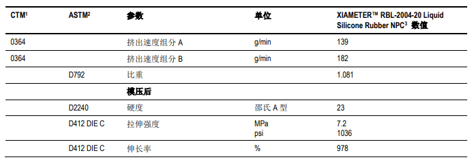 道康宁