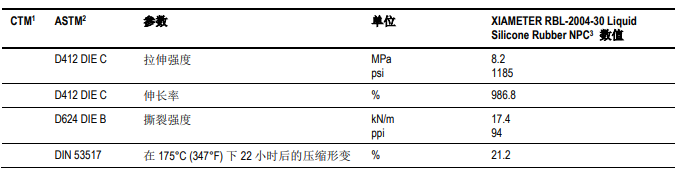 食品级硅胶